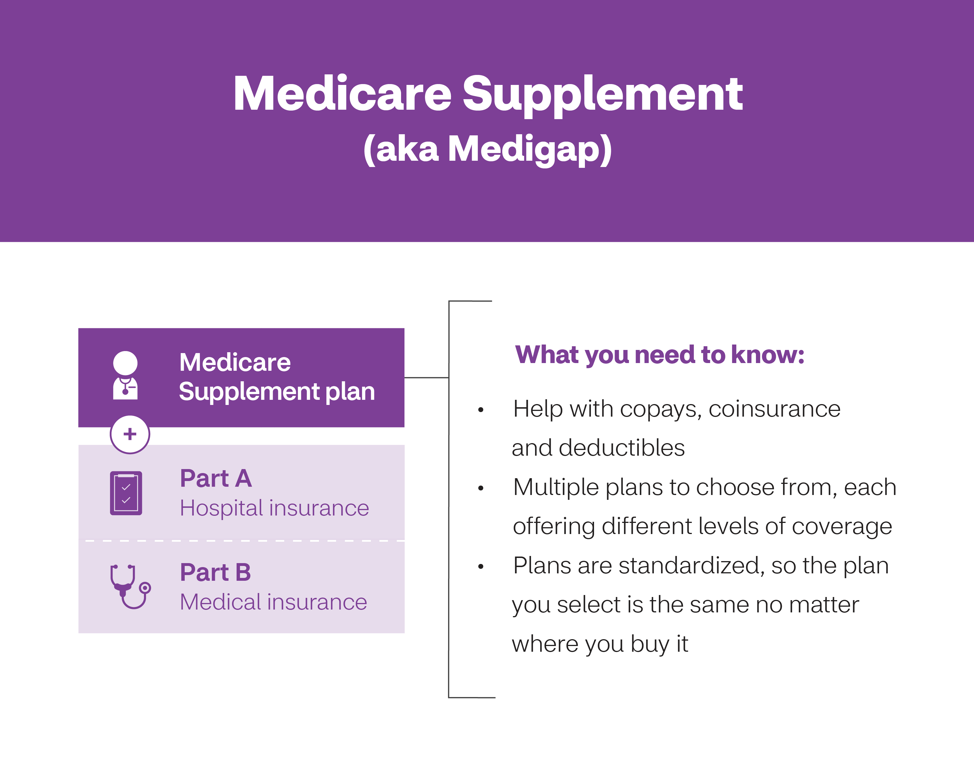 Learn About The Parts of Medicare Aetna Medicare